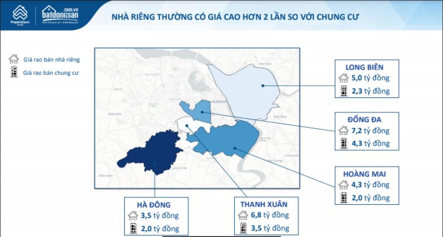Mua nhà Hà Nội để đầu tư: chung cư hay nhà riêng có lãi hơn? - Ảnh 3. Mua nhà Hà Nội để đầu tư: chung cư hay nhà riêng có lãi hơn? - Ảnh 3.