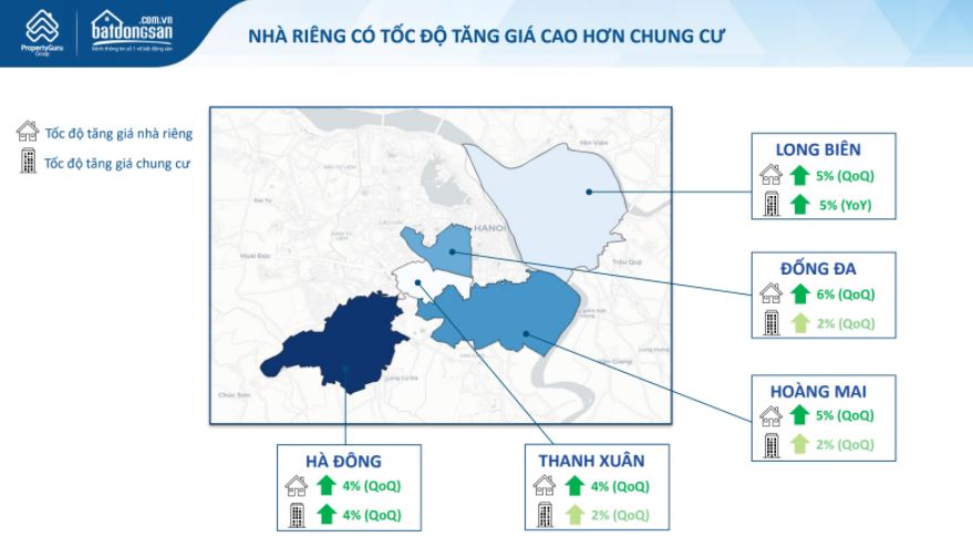 Mua nhà Hà Nội để đầu tư: chung cư hay nhà riêng có lãi hơn? - Ảnh 4. Mua nhà Hà Nội để đầu tư: chung cư hay nhà riêng có lãi hơn? - Ảnh 4.
