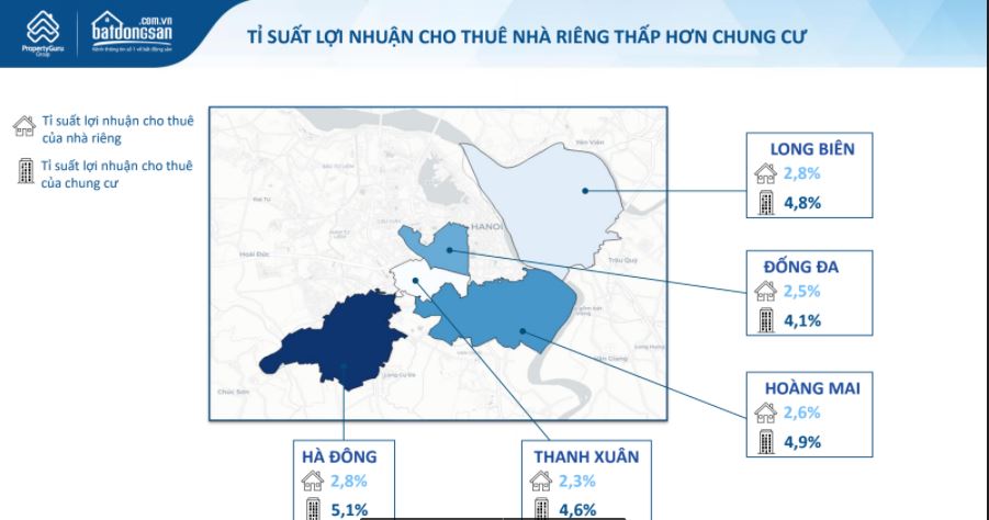Mua nhà Hà Nội để đầu tư: chung cư hay nhà riêng có lãi hơn? - Ảnh 5. Mua nhà Hà Nội để đầu tư: chung cư hay nhà riêng có lãi hơn? - Ảnh 5.