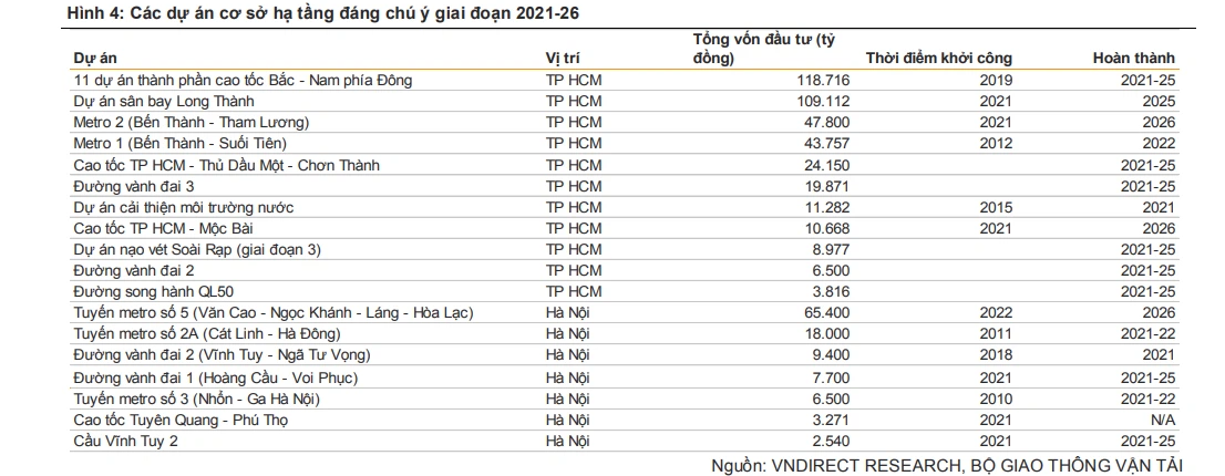 Ba yếu tố thúc đẩy nhu cầu bất động sản nhà ở giai đoạn nửa cuối 2021- 2022 - Ảnh 2.