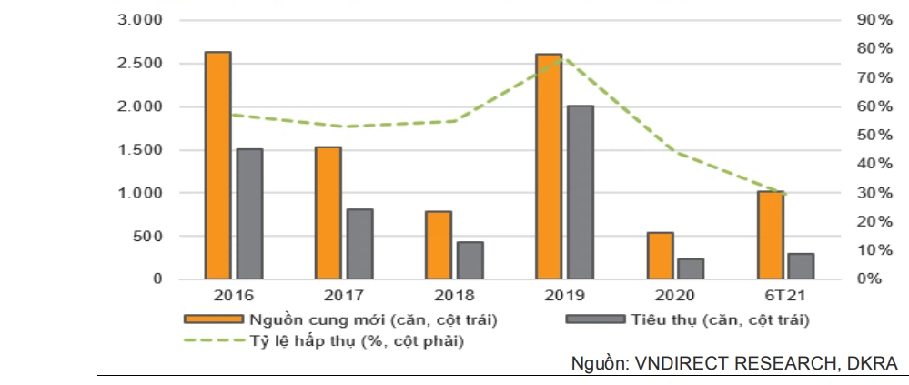 VNDirect: Sóng gió thị trường bất động sản nghỉ dưỡng có thể kết thúc vào cuối năm - Ảnh 1. VNDirect: Sóng gió thị trường bất động sản nghỉ dưỡng có thể kết thúc vào cuối năm - Ảnh 1.
