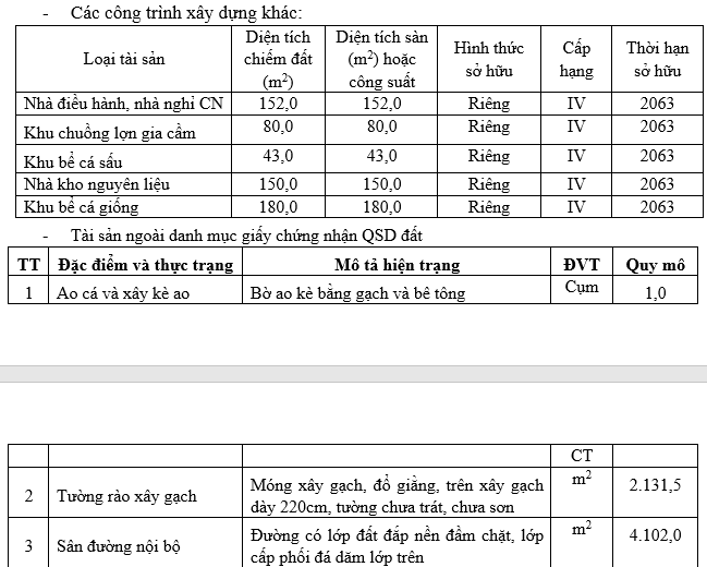 Đấu giá 15 thửa đất 28.730 m2 tại Nam Sách, Hải Dương, khởi điểm 2,55 tỷ đồng - Ảnh 1. Đấu giá 15 thửa đất 28.730 m2 tại Nam Sách, Hải Dương, khởi điểm 2,55 tỷ đồng - Ảnh 1.