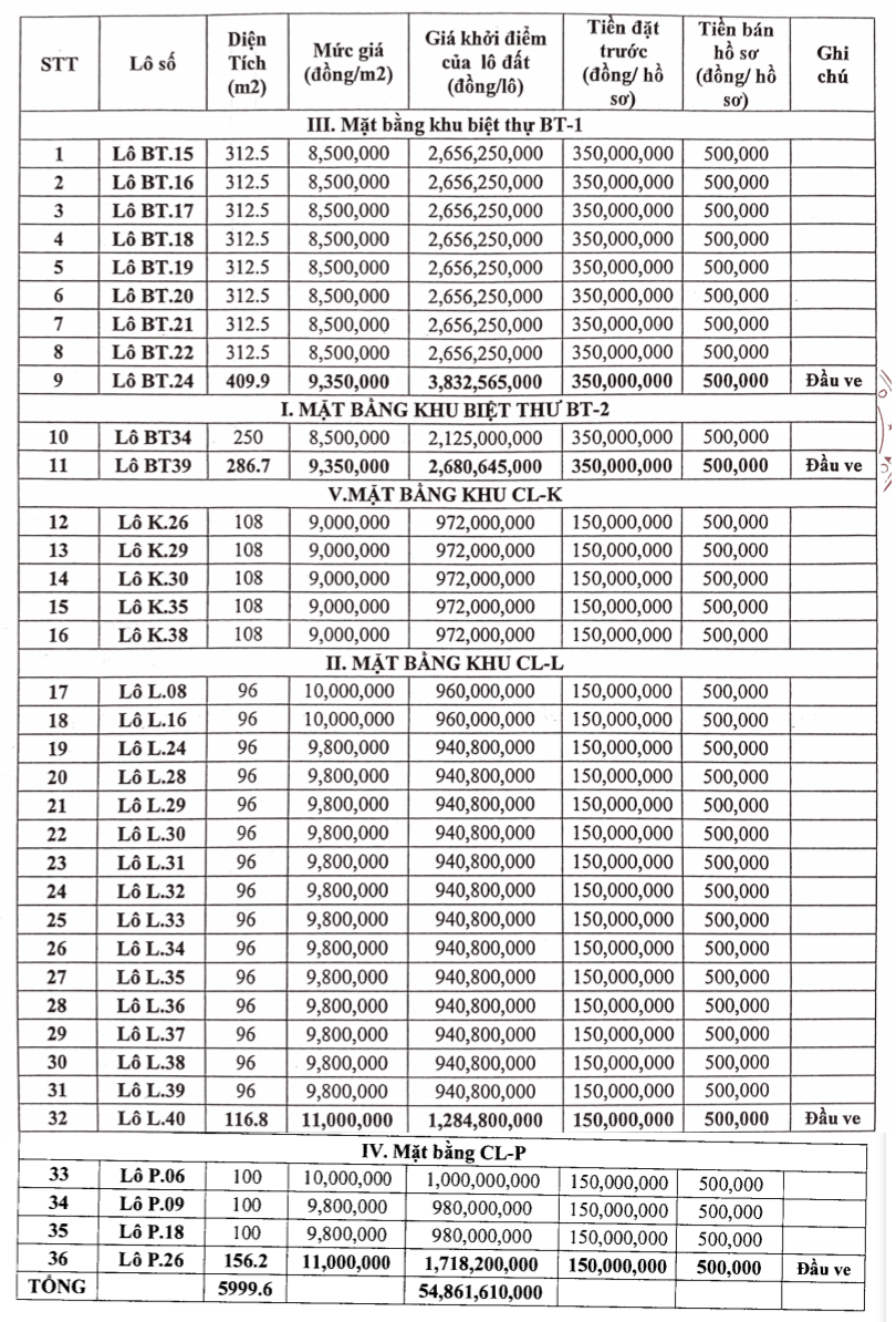 Thanh Hóa đấu giá 36 lô đất tại KĐT Tây Bắc thị trấn Thiệu Hóa, khởi điểm từ 8,5 triệu đồng/m2 - Ảnh 1. Thanh Hóa đấu giá 36 lô đất tại KĐT Tây Bắc thị trấn Thiệu Hóa, khởi điểm từ 8,5 triệu đồng/m2 - Ảnh 1.