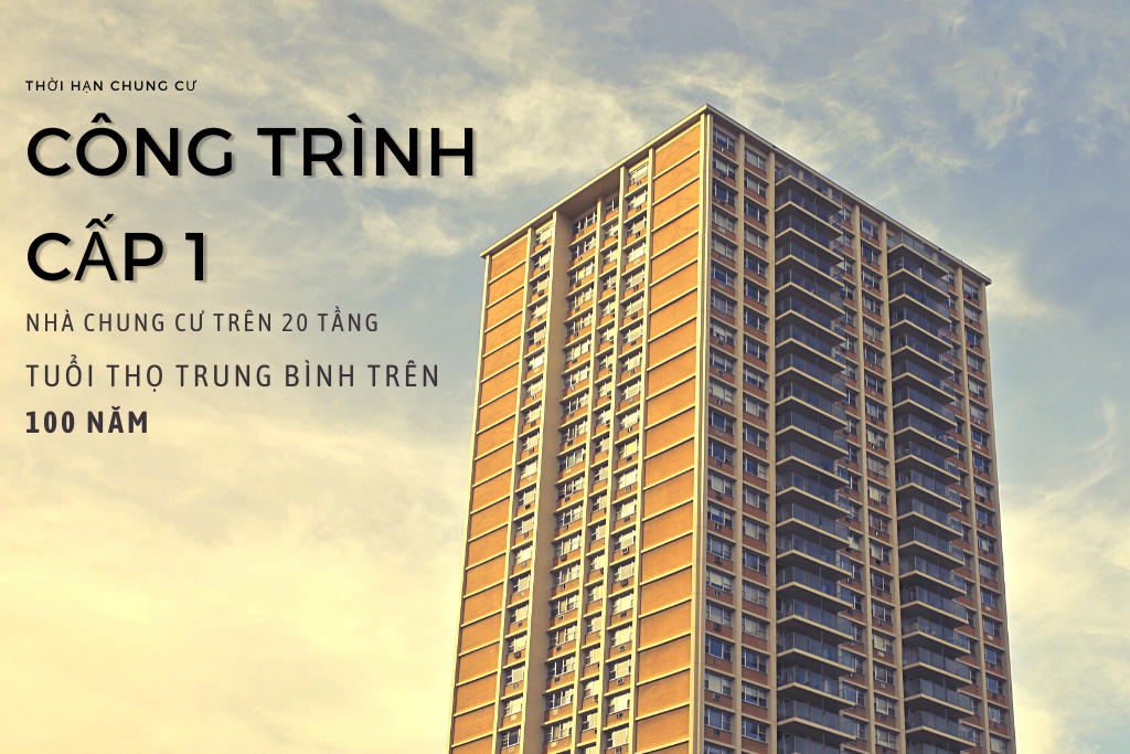 Chung cư có thời hạn bao lâu? Quy định về thời hạn sử dụng chung cư tại Việt Nam - Ảnh 1. Chung cư có thời hạn bao lâu? Quy định về thời hạn sử dụng chung cư tại Việt Nam - Ảnh 1.
