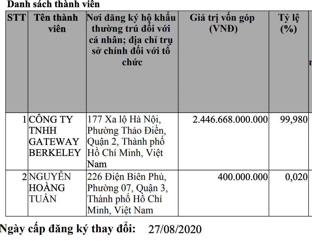 Doanh nghiệp liên quan SonKim Land huy động 1.000 tỷ đồng rót vào The Metropole Thủ Thiêm - Ảnh 1.
