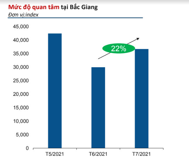 Vừa hết dịch, giao dịch đất nền tại Bắc Giang sôi động trở lại - Ảnh 2. Vừa hết dịch, giao dịch đất nền tại Bắc Giang sôi động trở lại - Ảnh 2.