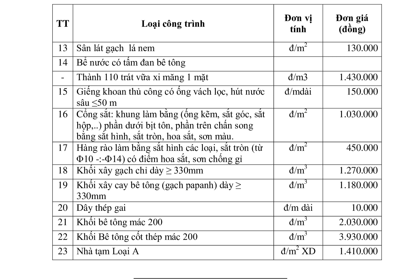 Chi tiết mức bồi thường nhà, kiến trúc trên đất thu hồi làm dự án nâng cấp tuyến ĐT295B Lạng Giang, Bắc Giang - Ảnh 2. Chi tiết mức bồi thường nhà, kiến trúc trên đất thu hồi làm dự án nâng cấp tuyến ĐT295B Lạng Giang, Bắc Giang - Ảnh 2.