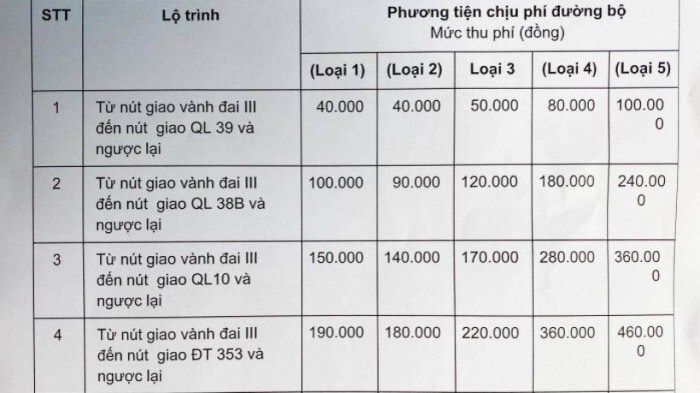 Từ 0 giờ ngày 12/8 giảm phí cao tốc Hà Nội - Hải Phòng - Ảnh 2. Từ 0 giờ ngày 12/8 giảm phí cao tốc Hà Nội - Hải Phòng - Ảnh 2.