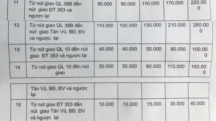 Từ 0 giờ ngày 12/8 giảm phí cao tốc Hà Nội - Hải Phòng - Ảnh 4. Từ 0 giờ ngày 12/8 giảm phí cao tốc Hà Nội - Hải Phòng - Ảnh 4.