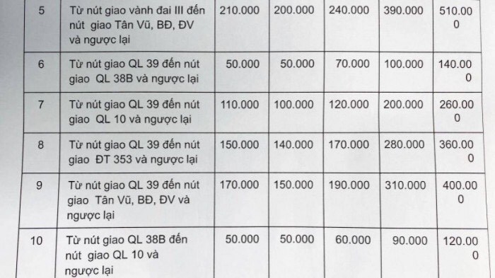 Từ 0 giờ ngày 12/8 giảm phí cao tốc Hà Nội - Hải Phòng - Ảnh 3. Từ 0 giờ ngày 12/8 giảm phí cao tốc Hà Nội - Hải Phòng - Ảnh 3.