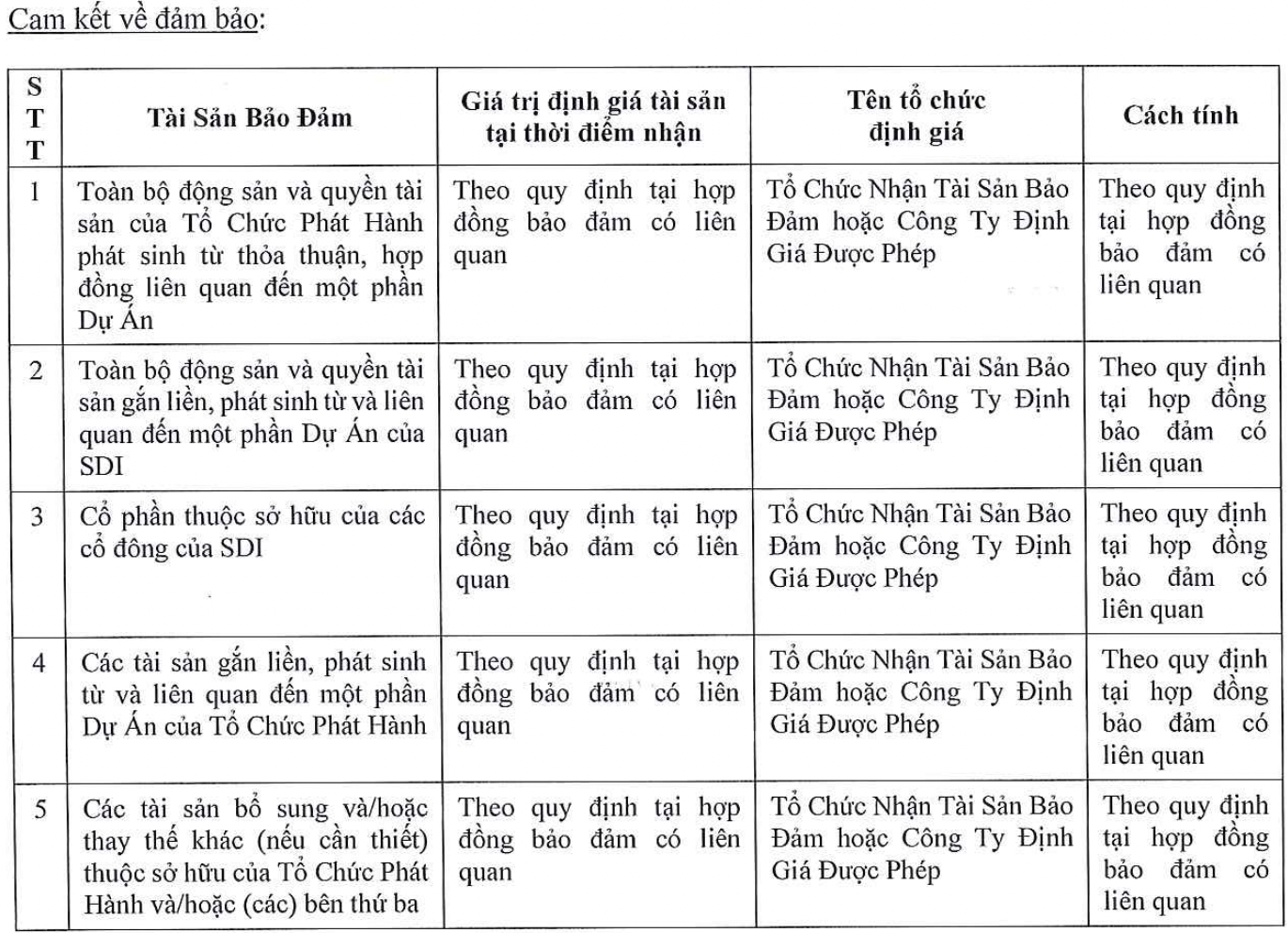 Xuất hiện ba doanh nghiệp huy động gần nửa tỷ USD mua lại dự án Sài Gòn Bình An - Ảnh 1. Xuất hiện ba doanh nghiệp huy động gần nửa tỷ USD mua lại dự án Sài Gòn Bình An - Ảnh 1.