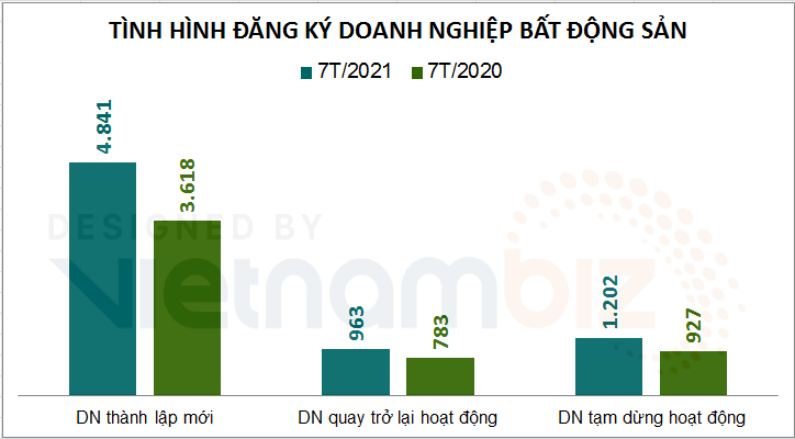 Nhiều doanh nghiệp, sàn môi giới BĐS không kịp chờ thị trường hồi phục - Ảnh 2. Nhiều doanh nghiệp, sàn môi giới BĐS không kịp chờ thị trường hồi phục - Ảnh 2.