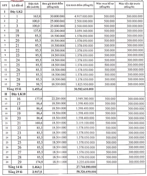 Việt Yên, Bắc Giang sắp đấu giá 29 lô đất, khởi điểm từ 1.578 triệu đồng/thửa - Ảnh 1. Việt Yên, Bắc Giang sắp đấu giá 29 lô đất, khởi điểm từ 1.578 triệu đồng/thửa - Ảnh 1.