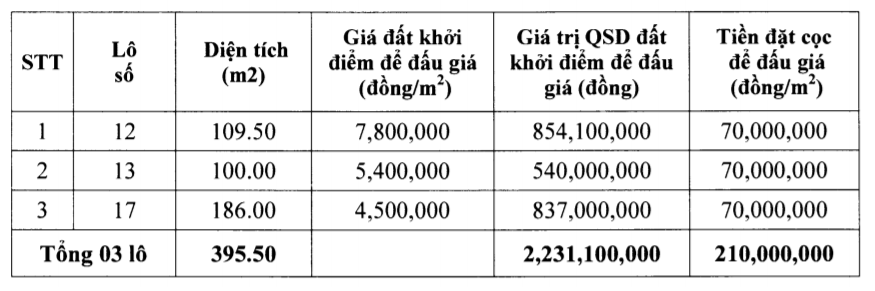 Hoằng Hóa, Thanh Hóa sắp đấu giá 6 lô đất, khởi điểm từ 540 triệu đồng/lô - Ảnh 2. Hoằng Hóa, Thanh Hóa sắp đấu giá 6 lô đất, khởi điểm từ 540 triệu đồng/lô - Ảnh 2.
