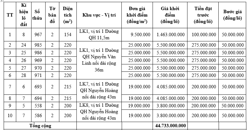 Đấu giá 10 lô đất tại TP Huế, Thừa Thiên Huế, khởi điểm 1.463 triệu đồng/lô - Ảnh 1. Đấu giá 10 lô đất tại TP Huế, Thừa Thiên Huế, khởi điểm 1.463 triệu đồng/lô - Ảnh 1.