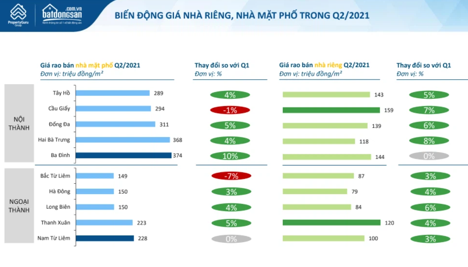 Nhiều toà nhà mặt phố Cầu Giấy rao bán giá hàng chục tỷ đồng, cao nhất giá 282 tỷ đồng - Ảnh 2.