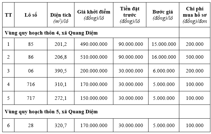 Hương Sơn, Hà Tĩnh sắp đấu giá 13 lô đất, khởi điểm từ 150 triệu đồng/lô - Ảnh 2. Hương Sơn, Hà Tĩnh sắp đấu giá 13 lô đất, khởi điểm từ 150 triệu đồng/lô - Ảnh 2.