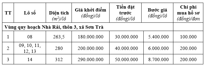 Hương Sơn, Hà Tĩnh sắp đấu giá 13 lô đất, khởi điểm từ 150 triệu đồng/lô - Ảnh 1. Hương Sơn, Hà Tĩnh sắp đấu giá 13 lô đất, khởi điểm từ 150 triệu đồng/lô - Ảnh 1.