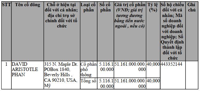 Thực hư về nhân vật đứng sau doanh nghiệp 128.000 tỷ đồng tại Hà Nội - Ảnh 1. Thực hư về nhân vật đứng sau doanh nghiệp 128.000 tỷ đồng tại Hà Nội - Ảnh 1.