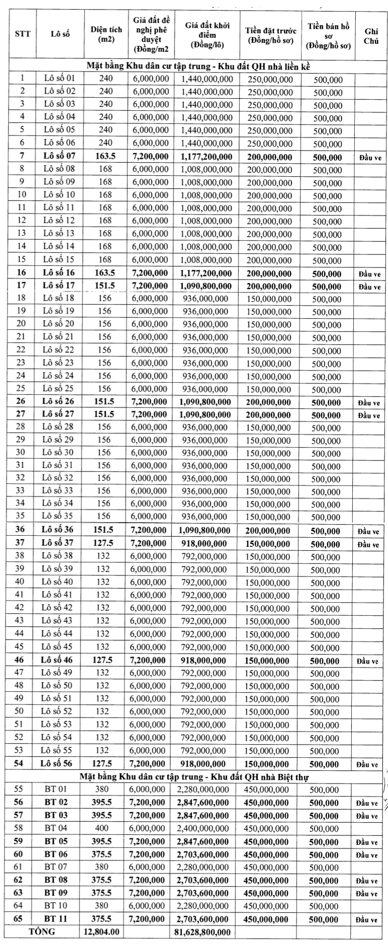 Thanh Hóa sắp đấu giá 65 lô đất tại thị trấn Hậu Lộc, khởi điểm từ 792 triệu đồng/lô - Ảnh 1. Thanh Hóa sắp đấu giá 65 lô đất tại thị trấn Hậu Lộc, khởi điểm từ 792 triệu đồng/lô - Ảnh 1.