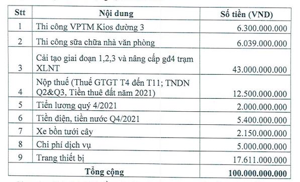 Tín Nghĩa chốt thu gần 1.000 tỷ đồng từ chào bán cổ phiếu - Ảnh 1. Tín Nghĩa chốt thu gần 1.000 tỷ đồng từ chào bán cổ phiếu - Ảnh 1.
