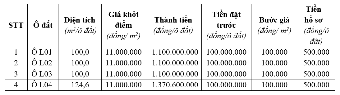 Cẩm Khê, Phú Thọ sắp đấu giá 18 lô đất, khởi điểm từ 378 triệu đồng/lô - Ảnh 1.