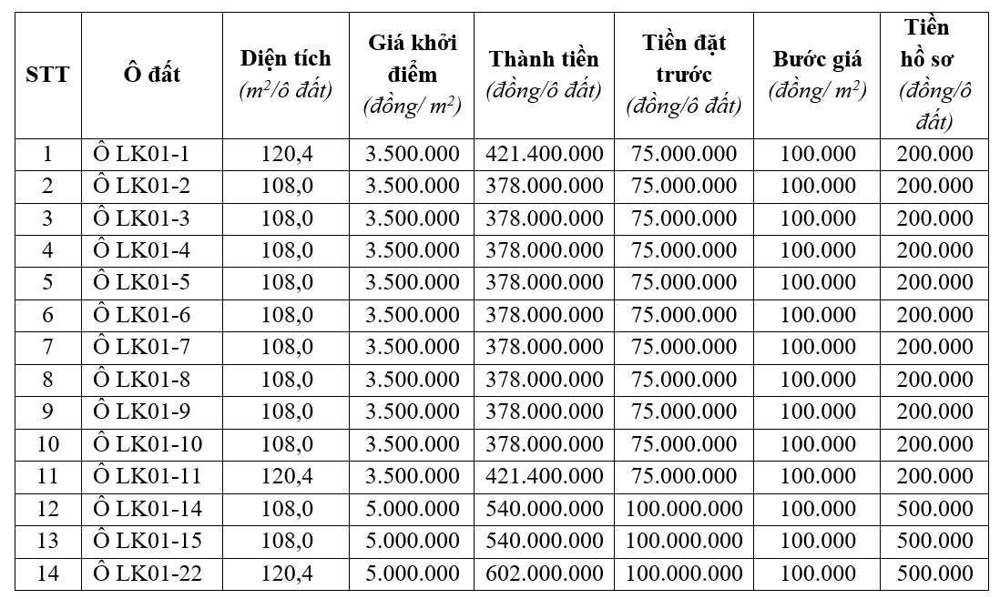 Cẩm Khê, Phú Thọ sắp đấu giá 18 lô đất, khởi điểm từ 378 triệu đồng/lô - Ảnh 2.