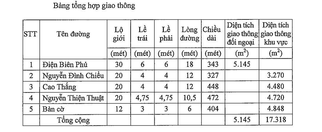 Bản đồ quy hoạch giao thông phường 3, quận 3, TP HCM - Ảnh 1. Bản đồ quy hoạch giao thông phường 3, quận 3, TP HCM - Ảnh 1.