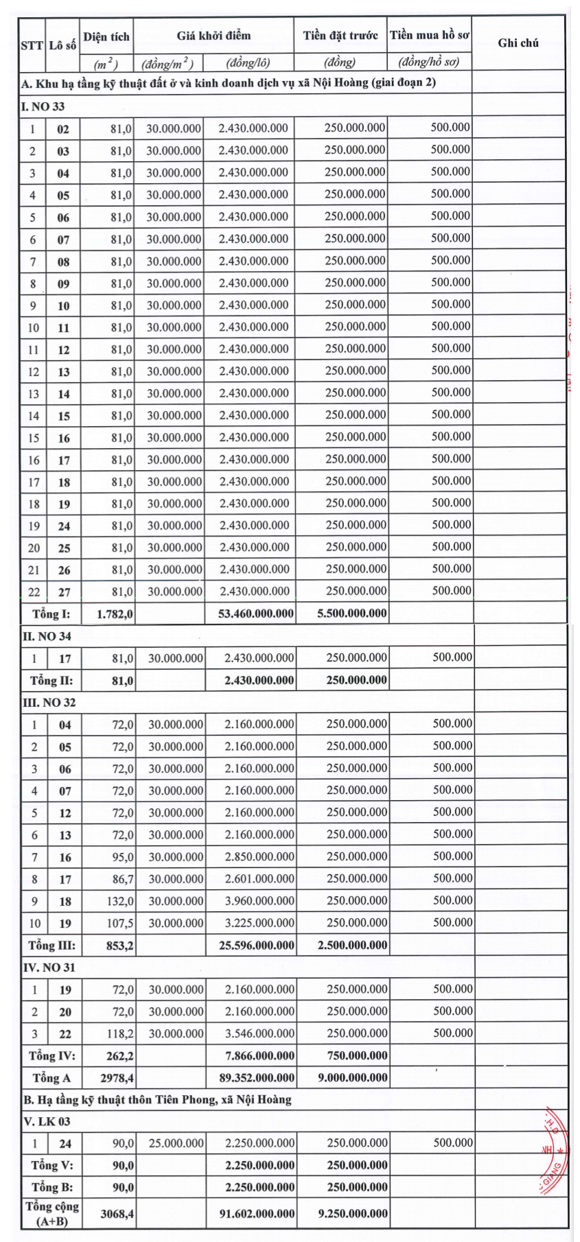 Bắc Giang đấu giá 37 lô đất tại huyện Yên Dũng, khởi điểm từ 2,16 tỷ đồng/lô - Ảnh 1. Bắc Giang đấu giá 37 lô đất tại huyện Yên Dũng, khởi điểm từ 2,16 tỷ đồng/lô - Ảnh 1.