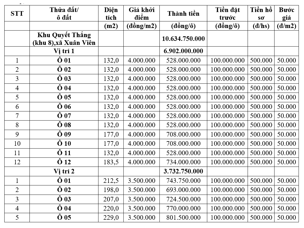 Yên Lập, Phú Thọ đấu giá 30 ô đất, khởi điểm từ 242 triệu đồng/ô - Ảnh 2. Yên Lập, Phú Thọ đấu giá 30 ô đất, khởi điểm từ 242 triệu đồng/ô - Ảnh 2.