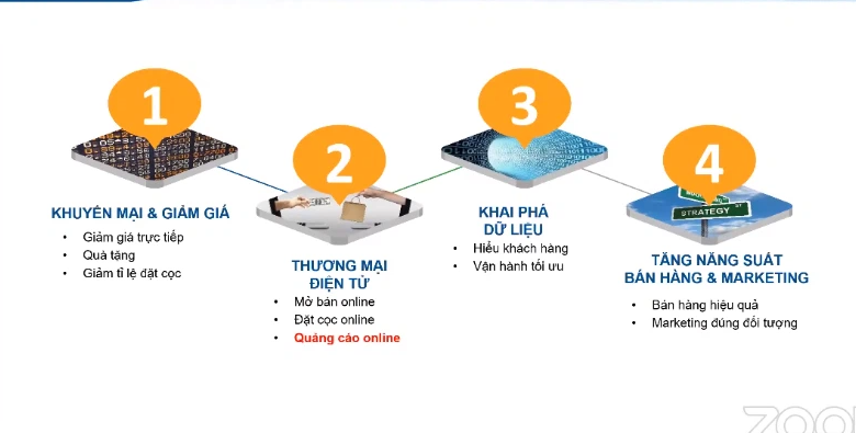 'Áp dụng công nghệ là chìa khóa tạo sức bật và lợi thế cạnh tranh cho doanh nghiệp sau đại dịch' - Ảnh 2. 'Áp dụng công nghệ là chìa khóa tạo sức bật và lợi thế cạnh tranh cho doanh nghiệp sau đại dịch' - Ảnh 2.