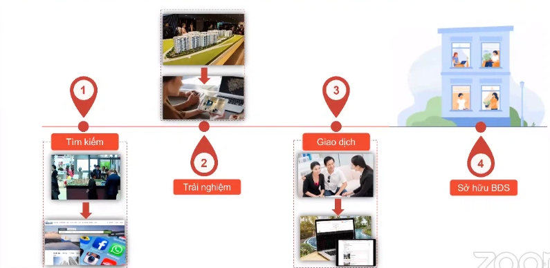 'Áp dụng công nghệ là chìa khóa tạo sức bật và lợi thế cạnh tranh cho doanh nghiệp sau đại dịch' - Ảnh 1. 'Áp dụng công nghệ là chìa khóa tạo sức bật và lợi thế cạnh tranh cho doanh nghiệp sau đại dịch' - Ảnh 1.
