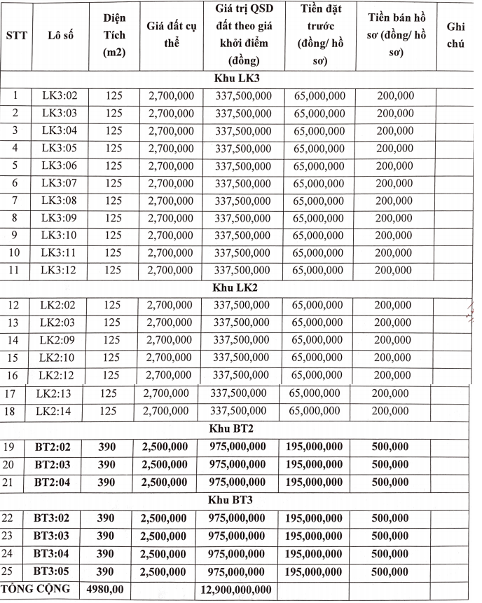 Yên Định, Thanh Hóa sắp đấu giá 25 lô đất, khởi điểm từ 337,5 triệu đồng/lô - Ảnh 1. Yên Định, Thanh Hóa sắp đấu giá 25 lô đất, khởi điểm từ 337,5 triệu đồng/lô - Ảnh 1.