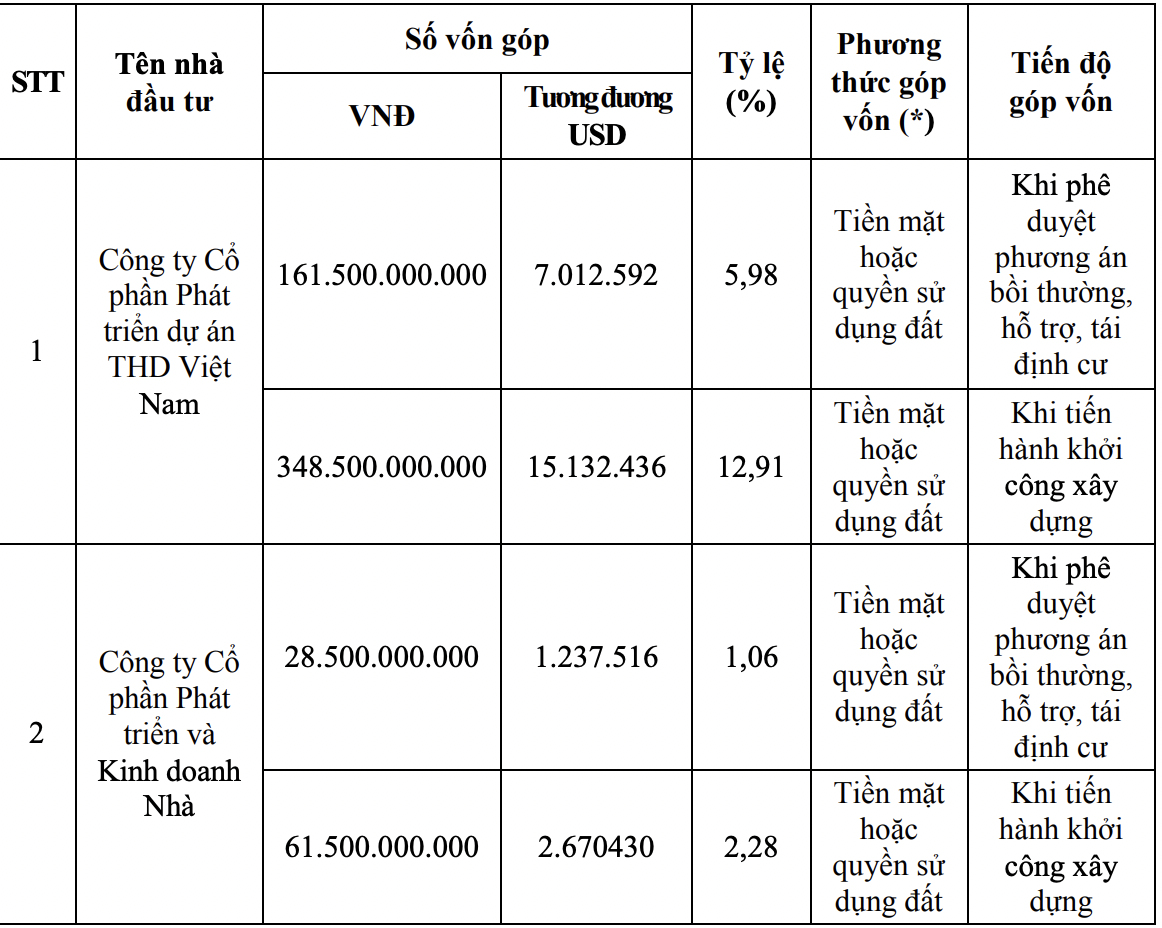 Dự án KĐT 2.700 tỷ đồng tại Hậu Giang đã có chủ đầu tư - Ảnh 1. Dự án KĐT 2.700 tỷ đồng tại Hậu Giang đã có chủ đầu tư - Ảnh 1.