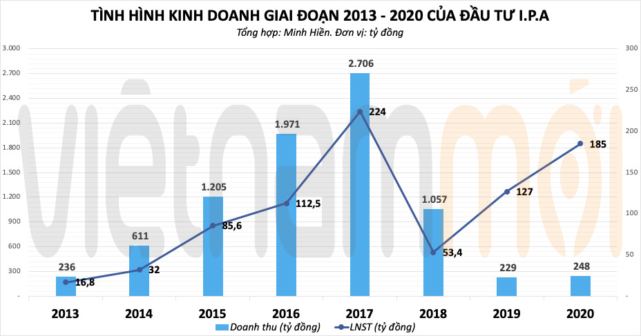 Chủ cũ Hòn Ngọc Á Châu hoạt động ra sao trước khi lên sàn HNX? - Ảnh 2.
