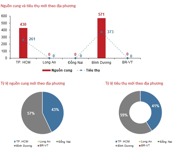 Thị trường 'đứng im', nhà đầu tư bất động sản nên làm gì? - Ảnh 1. Thị trường 'đứng im', nhà đầu tư bất động sản nên làm gì? - Ảnh 1.