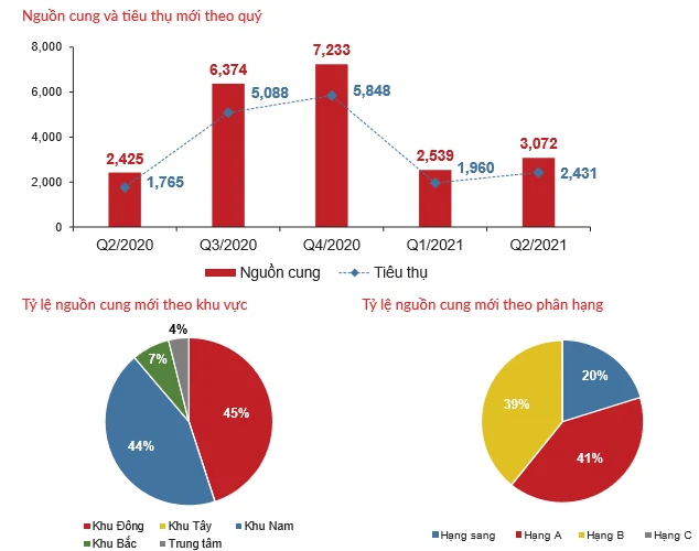 Bất động sản trung tâm giá quá cao, nhà đầu tư 'bỏ phố về quê' - Ảnh 1. Bất động sản trung tâm giá quá cao, nhà đầu tư 'bỏ phố về quê' - Ảnh 1.