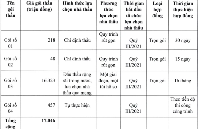 Lâm Đồng duyệt kế hoạch lựa chọn nhà thầu thuộc dự án xây dựng loạt tuyến đường - Ảnh 1. Lâm Đồng duyệt kế hoạch lựa chọn nhà thầu thuộc dự án xây dựng loạt tuyến đường - Ảnh 1.