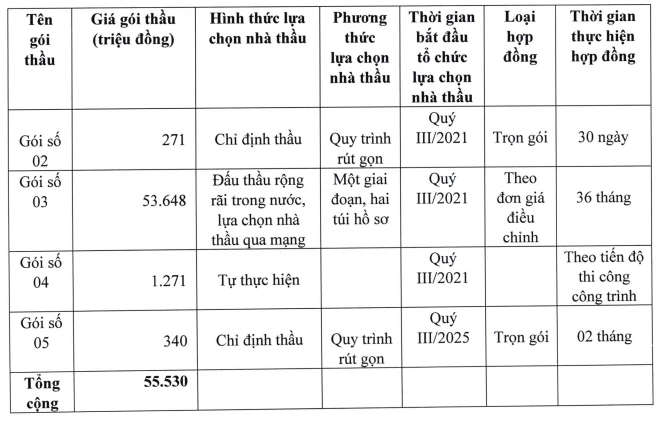 Lâm Đồng duyệt kế hoạch lựa chọn nhà thầu thuộc dự án xây dựng loạt tuyến đường - Ảnh 2. Lâm Đồng duyệt kế hoạch lựa chọn nhà thầu thuộc dự án xây dựng loạt tuyến đường - Ảnh 2.
