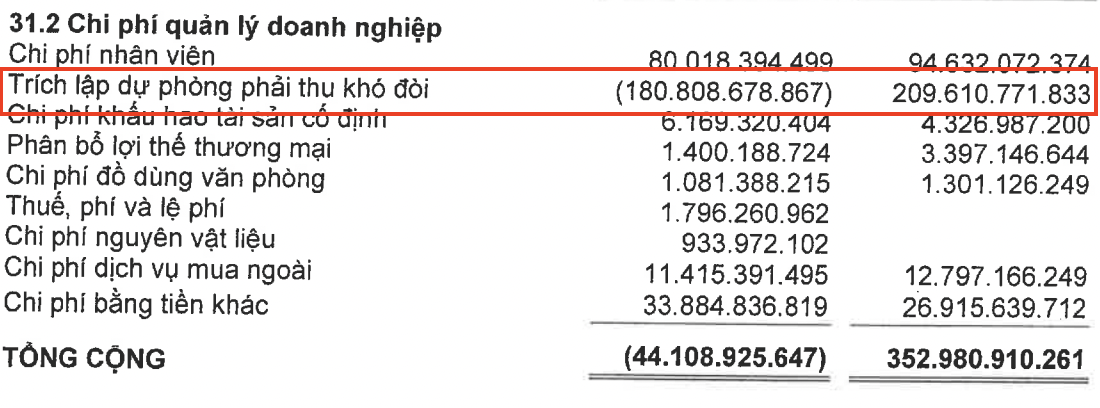 Vinaconex giảm nợ xấu, thu trước 5.250 tỷ đồng từ chủ siêu dự án Cái Giá - Cát Bà - Ảnh 3. Vinaconex giảm nợ xấu, thu trước 5.250 tỷ đồng từ chủ siêu dự án Cái Giá - Cát Bà - Ảnh 3.