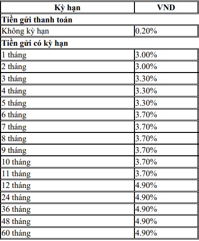 Lãi suất ngân hàng BIDV không đổi trong tháng 8/2021 - Ảnh 3. Lãi suất ngân hàng BIDV không đổi trong tháng 8/2021 - Ảnh 3.