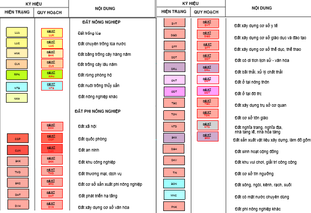 Đất có quy hoạch ở huyện Nhơn Trạch, Đồng Nai - Ảnh 3.