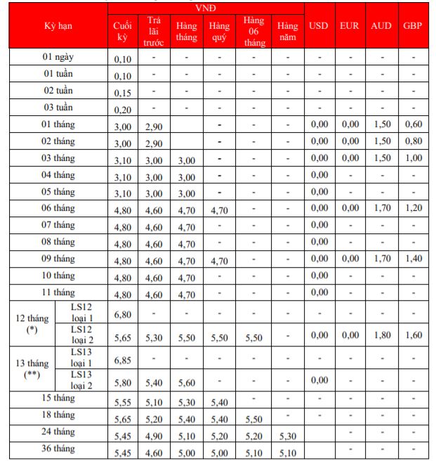 Lãi suất Ngân hàng HDBank tháng 8/2021 giảm ở hầu hết kỳ hạn - Ảnh 1. Lãi suất Ngân hàng HDBank tháng 8/2021 giảm ở hầu hết kỳ hạn - Ảnh 1.
