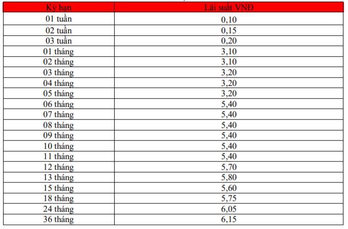 Lãi suất Ngân hàng HDBank tháng 8/2021 giảm ở hầu hết kỳ hạn - Ảnh 2. Lãi suất Ngân hàng HDBank tháng 8/2021 giảm ở hầu hết kỳ hạn - Ảnh 2.