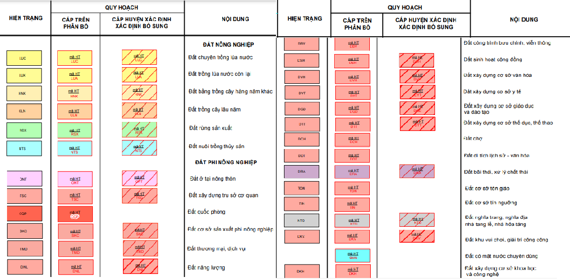 Bản đồ quy hoạch sử dụng đất xã Phú Đông, Nhơn Trạch, Đồng Nai - Ảnh 3. Bản đồ quy hoạch sử dụng đất xã Phú Đông, Nhơn Trạch, Đồng Nai - Ảnh 3.