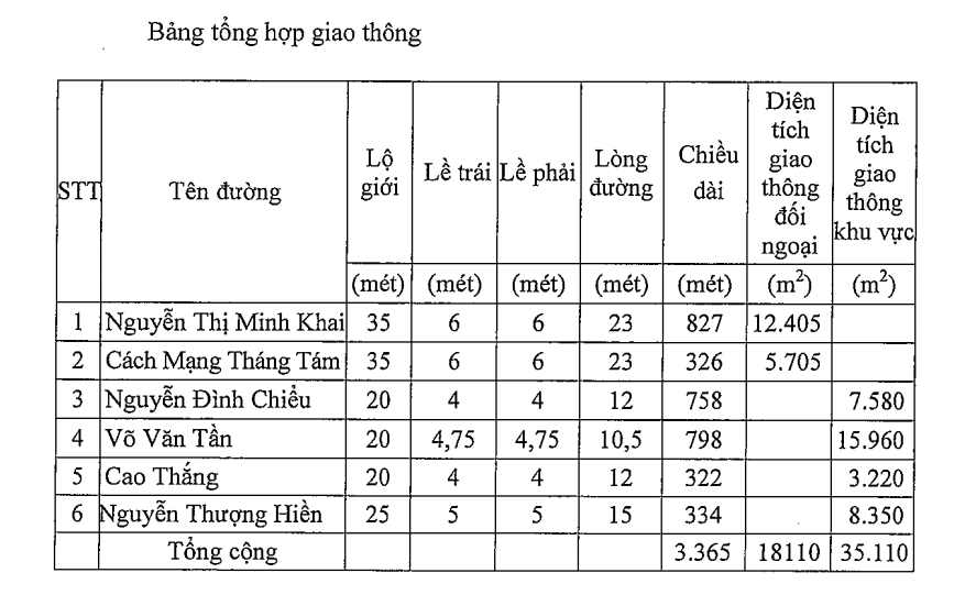 Đường sẽ mở ở phường 5, quận 3, TP HCM - Ảnh 1. Đường sẽ mở ở phường 5, quận 3, TP HCM - Ảnh 1.