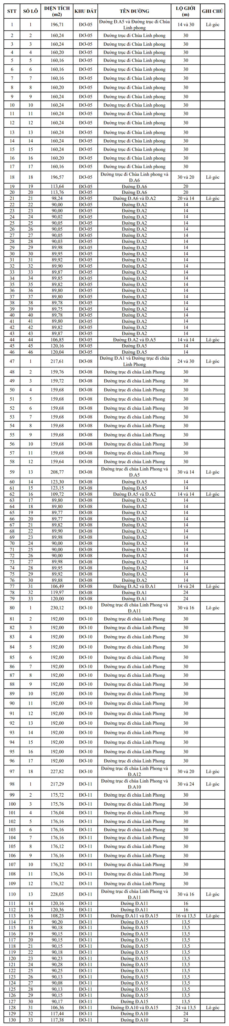 Bình Định sắp đấu giá 130 lô đất ở dọc tuyến đường từ KKT đến Khu tâm linh chùa Linh Phong, thị trấn Cát Tiến - Ảnh 1. Bình Định sắp đấu giá 130 lô đất ở dọc tuyến đường từ KKT đến Khu tâm linh chùa Linh Phong, thị trấn Cát Tiến - Ảnh 1.