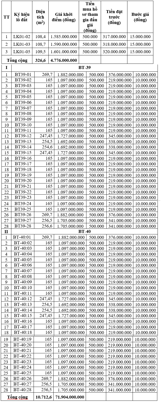 Quảng Ngãi đấu giá 59 lô đất tại huyện Nghĩa Hành, khởi điểm từ 1.097 triệu đồng/lô - Ảnh 1. Quảng Ngãi đấu giá 59 lô đất tại huyện Nghĩa Hành, khởi điểm từ 1.097 triệu đồng/lô - Ảnh 1.
