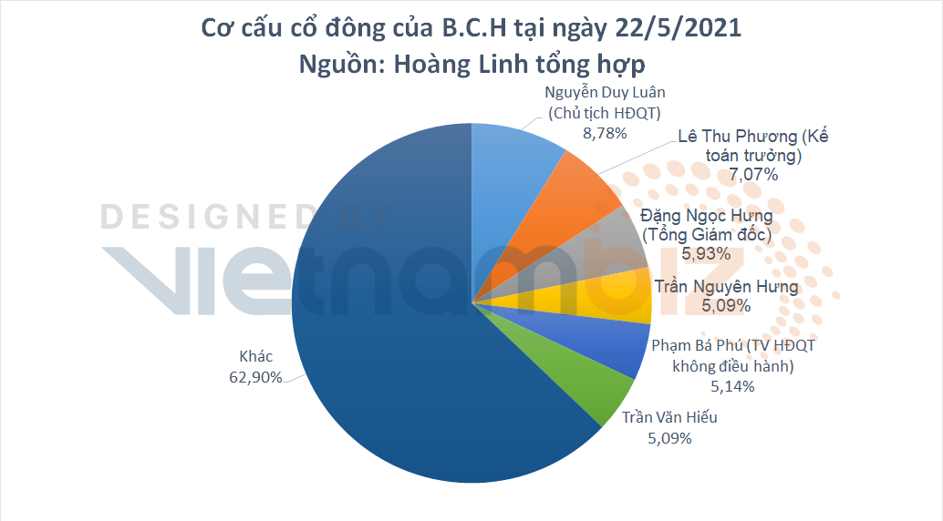 Thêm một công ty buôn thép sắp lên sàn, doanh thu nghìn tỷ nhưng lãi chủ yếu từ hoạt động tài chính - Ảnh 1.