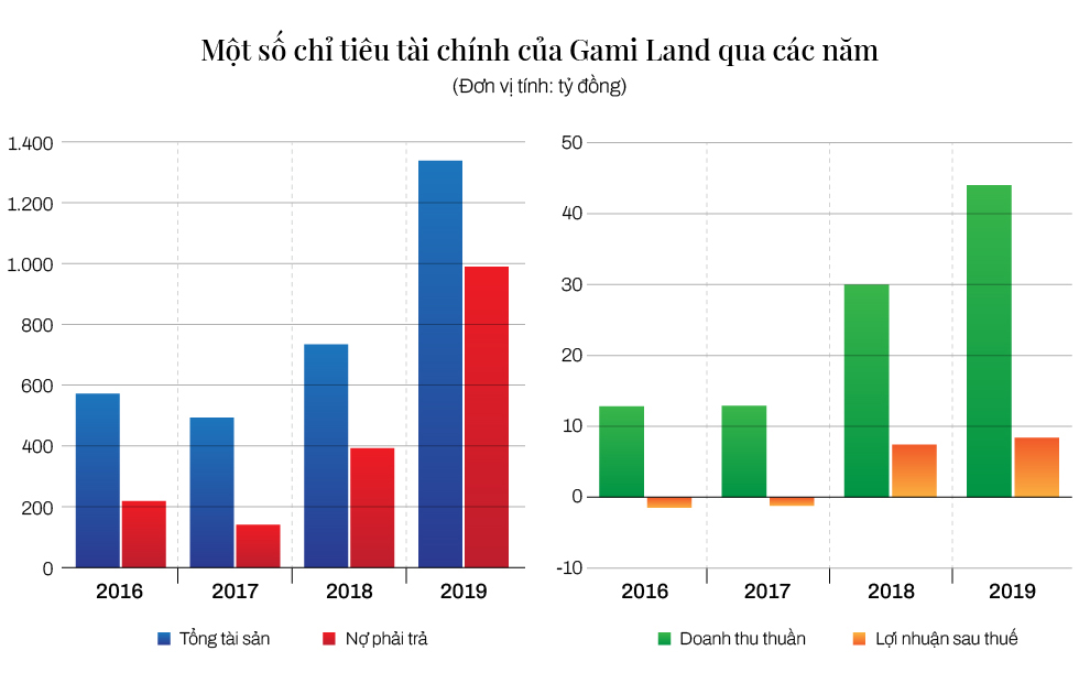 Sở hữu quỹ đất khủng, doanh nghiệp do Chủ tịch Ngân hàng Quốc Dân sáng lập vẫn lỗ triền miên - Ảnh 5. Sở hữu quỹ đất khủng, doanh nghiệp do Chủ tịch Ngân hàng Quốc Dân sáng lập vẫn lỗ triền miên - Ảnh 5.